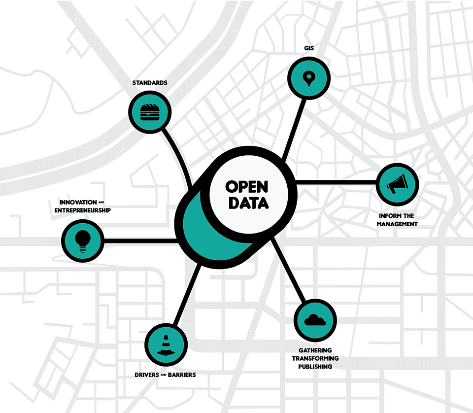 Очиқ маълумотлар