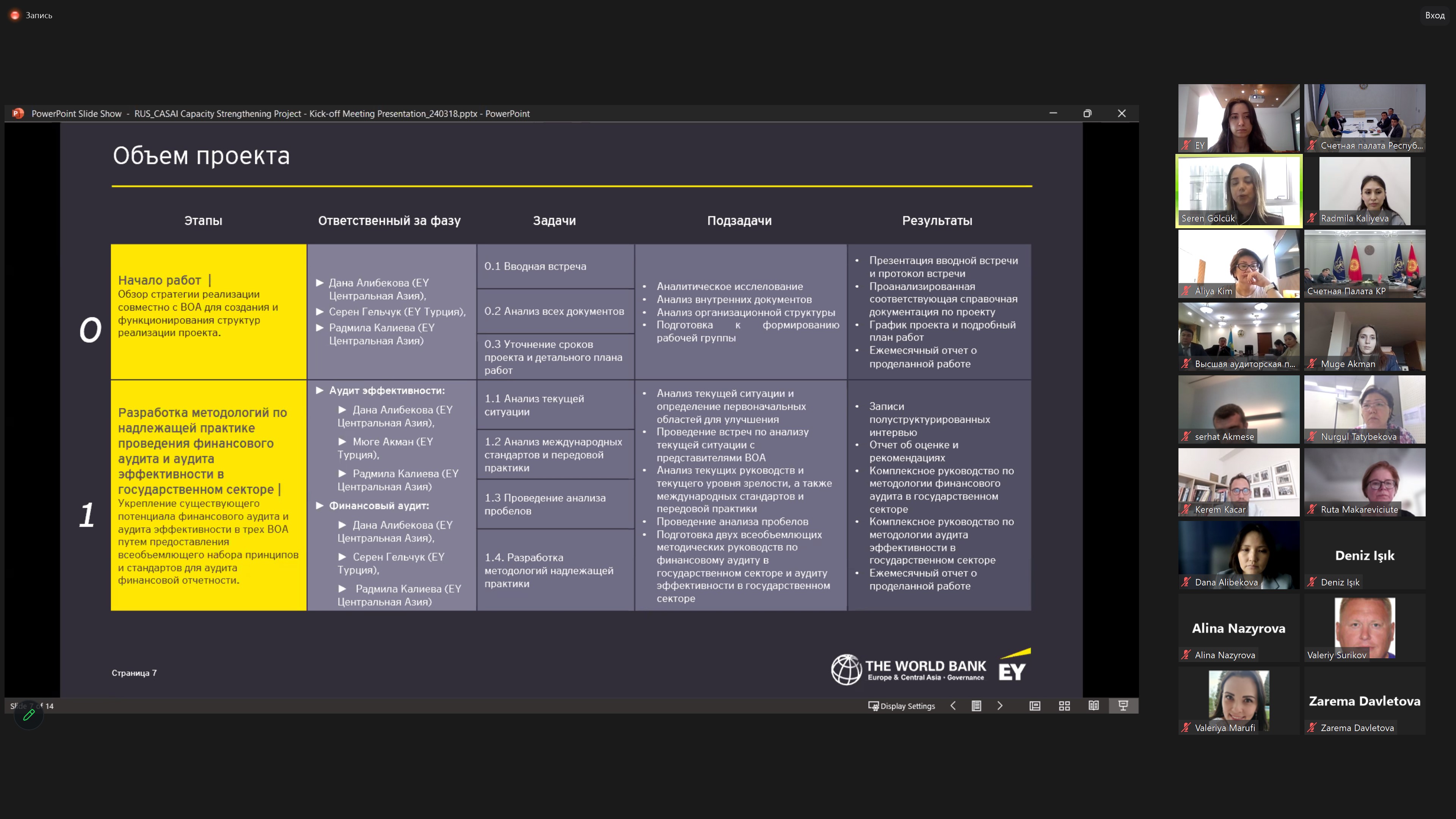 “Ernst & Young” Марказий Осиё аудиторларининг сало